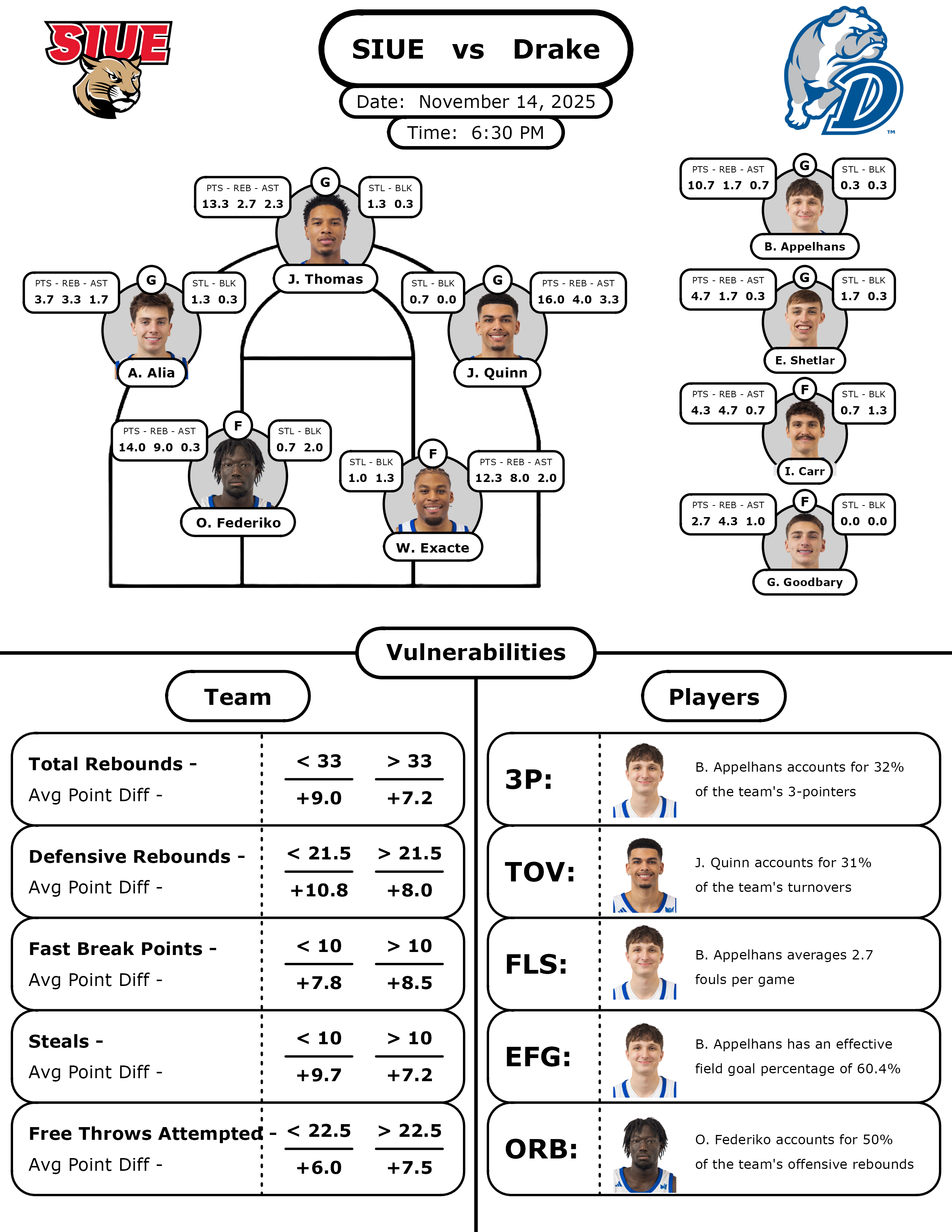 Dashboard screenshot of the Pregame Report Version 1
